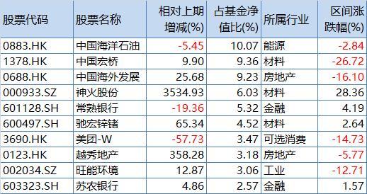 最新揭晓：驰宏锌锗股票估值动态分析报告