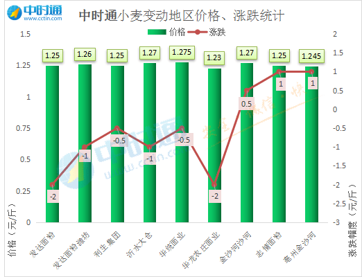 播报瞭望 第4页