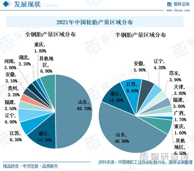 轮胎市场最新动态解析