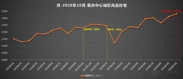 揭秘重庆鱼嘴区域最新房价走势，一探热点板块价格动态