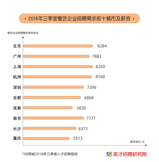 福州地区58同城最新出炉的招聘资讯汇总