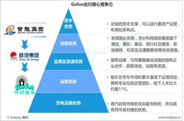 汽车租赁行业最新政策解读与全面规定梳理