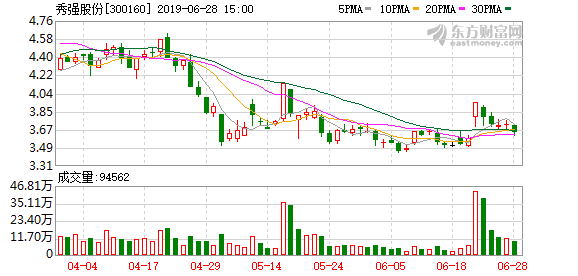 秀强玻璃股份有限公司招聘信息全新发布，诚邀精英加盟！