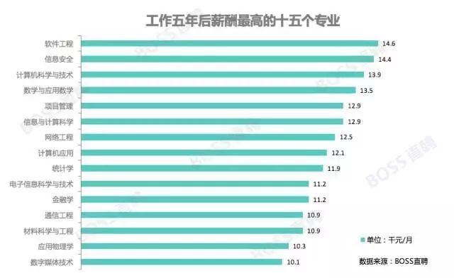 最新揭晓：深孔钻技艺大师薪资行情大揭秘