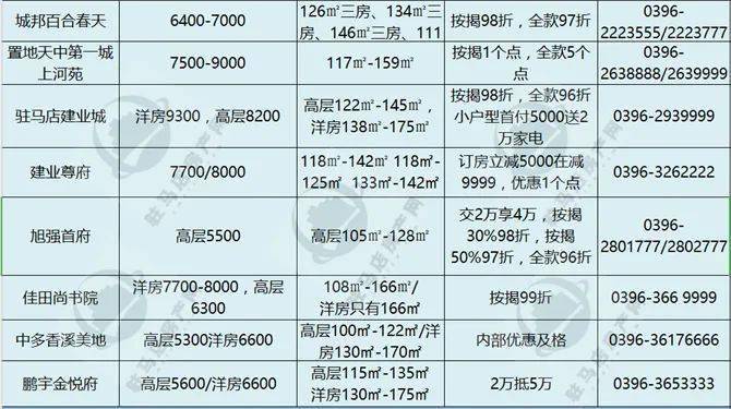 濉溪楼市行情速递：最新房价大盘点