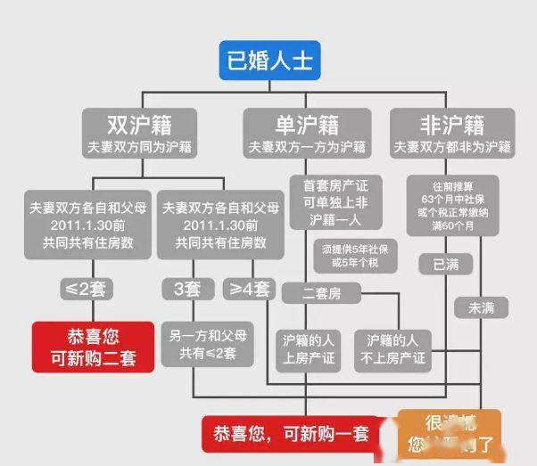 秦皇岛最新购房政策解读：全面解析新一轮限购措施