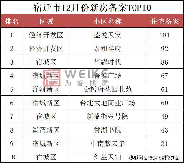 犍为楼市最新动态：揭秘最新房价走势与市场行情