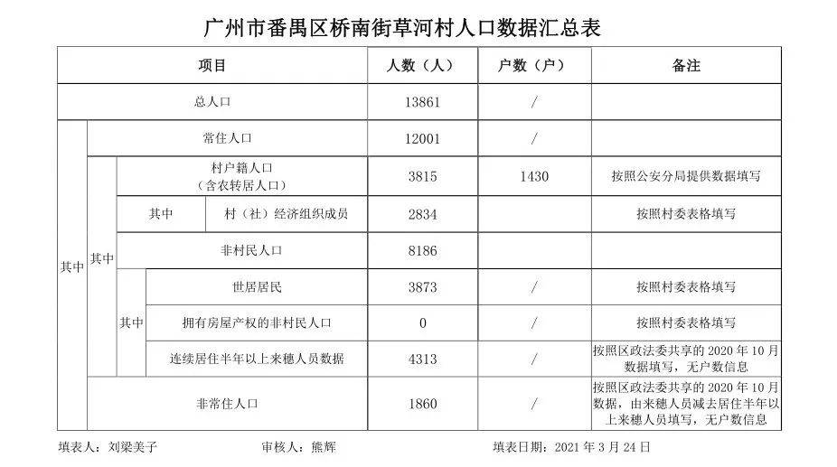 番禺南村最新征地动态全解析