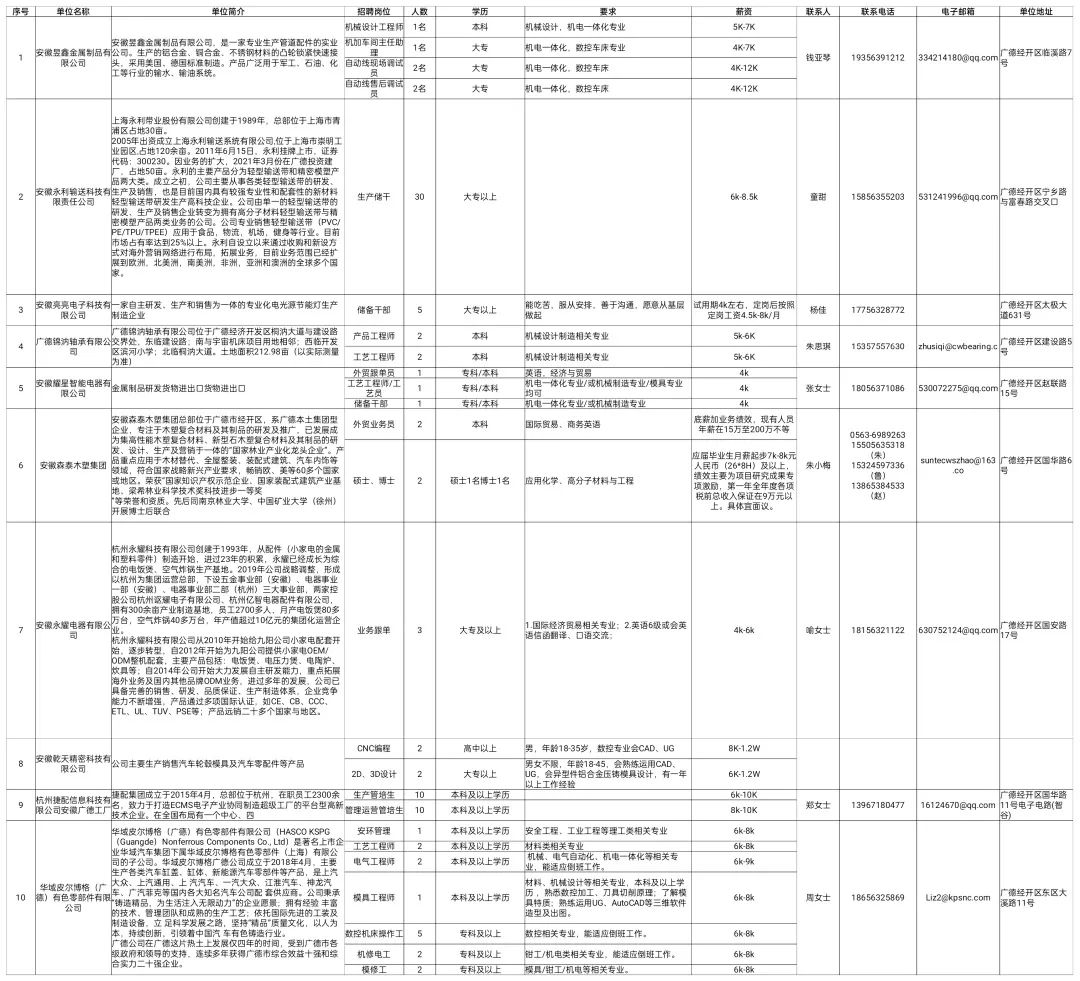 广德地区招聘资讯速递：最新职位动态一览