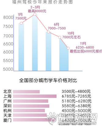 漳州地区最新学车费用一览表揭晓